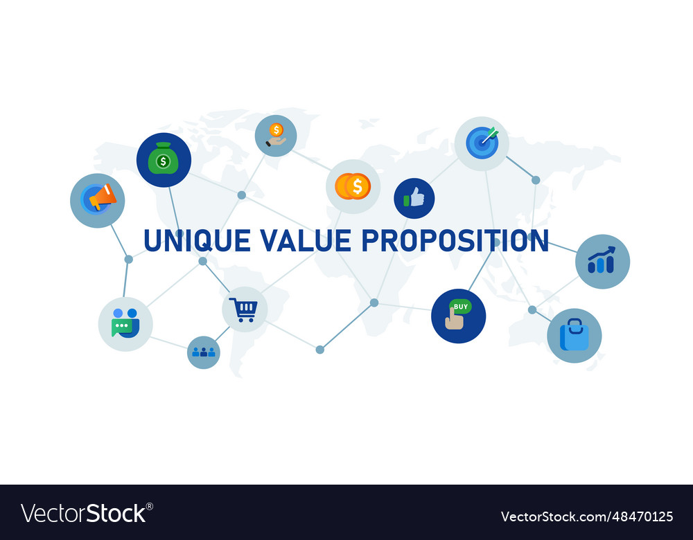 Hvad er en Value proposition